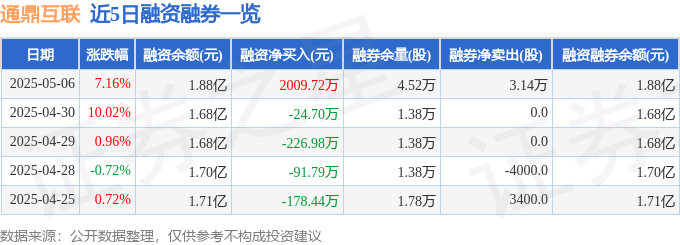 CQ9电子通鼎互联（002491）5月6日主力资金净买入326712万元(图2)