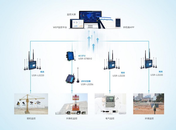 东方通信：公司主要面向政府部门及企事业单位等提供应急通信范畴的专用网络CQ9电子设备(图1)
