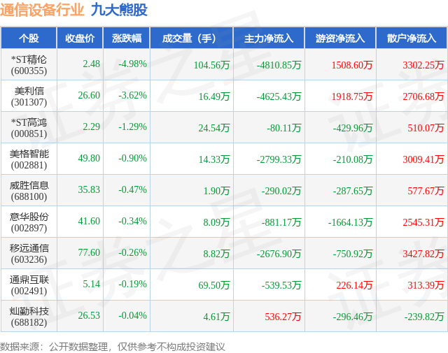 5月8日通信设备CQ9电子行业九大熊股一览(图1)
