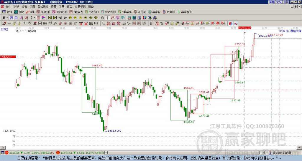 CQ9电子通信设备行业活跃 长江通信涨停(图1)