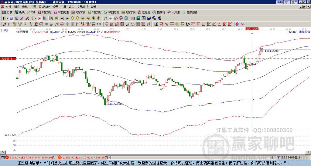 CQ9电子通信设备行业活跃 长江通信涨停(图2)