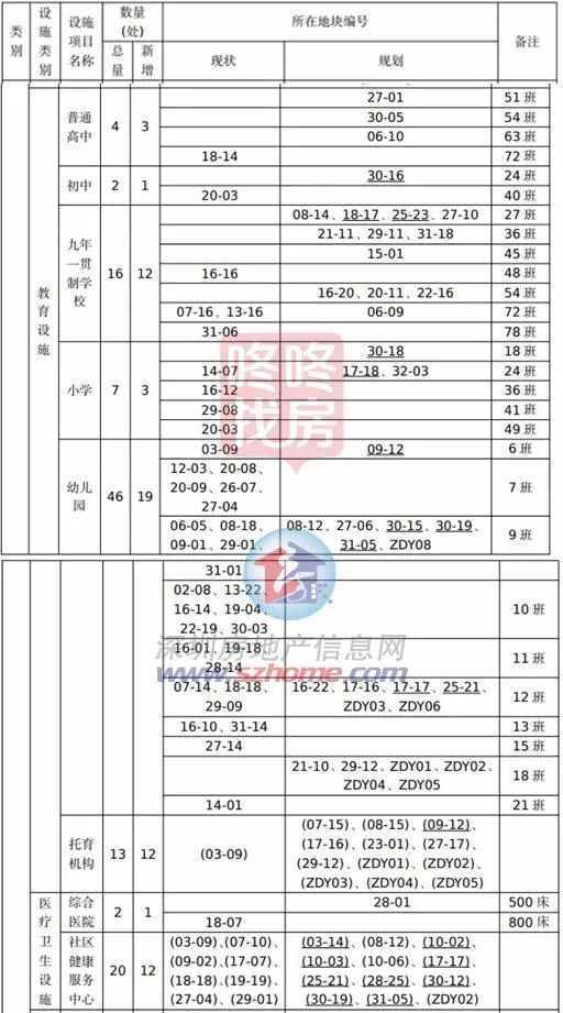 南山“新后花园”？包含13号线站石岩区域总则公示！19所新校CQ9电子(图1)