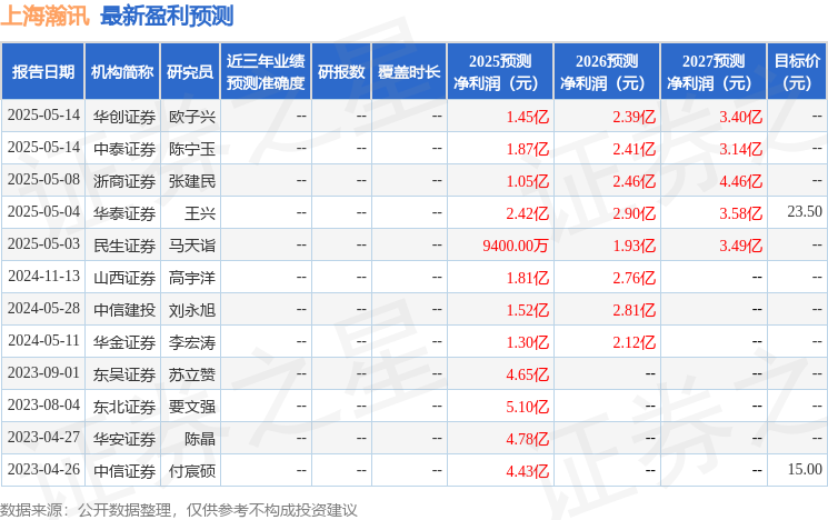 上CQ9电子海瀚讯：5月16日召开业绩说明会投资者参与(图1)