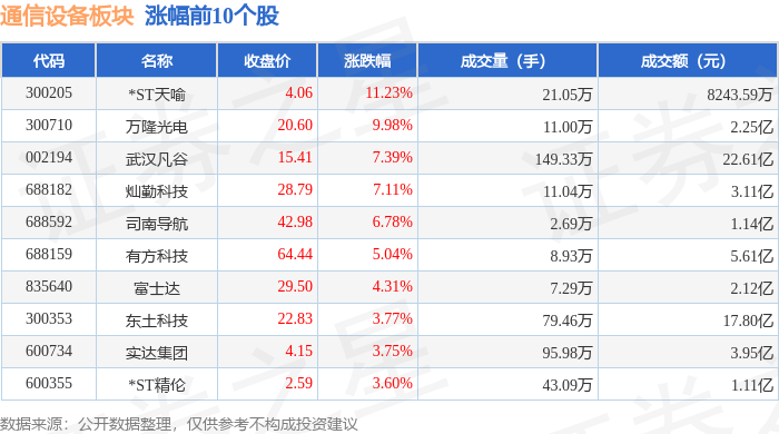 通信设备板块5CQ9电子月19日跌034%太辰光领跌主力资金净流出499亿元(图1)