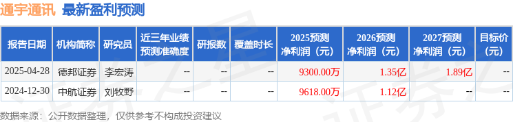 通宇通讯：5月20日召CQ9电子开业绩说明会投资者参与(图1)