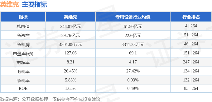 CQ9电子股票行情快报：英维克（002837）5月19日主力资金净卖出261393万元(图2)