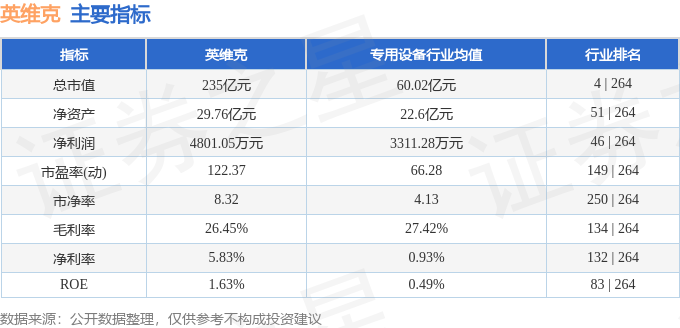 CQ9电子本周盘点（526-530）：英维克周跌2298%主力资金合计净流入539086万元(图2)