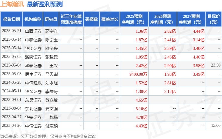 中航证券：给予上CQ9电子海瀚讯买入评级(图1)