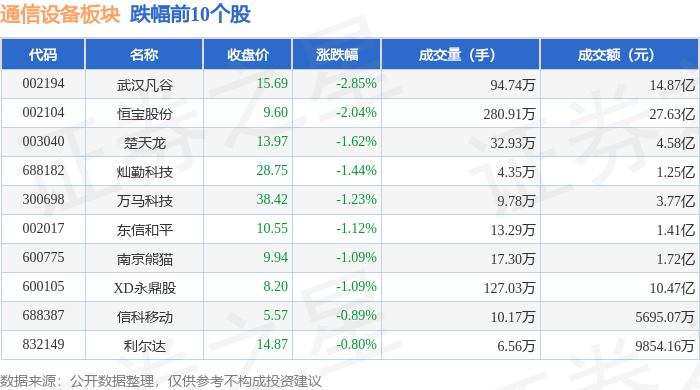 CQ9电子通信设备板块6月4日涨236%太辰光领涨主力资金净流入1247亿元(图2)