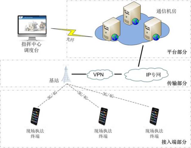 CQ9电子中国电信中标结果：机房和研发相关基础软件硬件购置(图1)