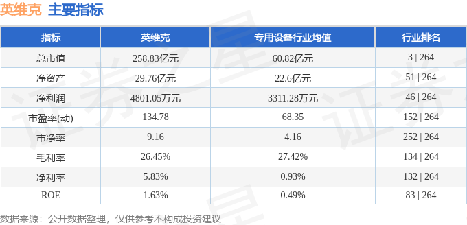 本周盘点（63-66）：英维克周涨10CQ9电子14%主力资金合计净流入323265万元(图2)