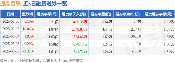 CQ9电子通鼎互联（002491）6月6日主力资金净买入137707万元(图2)