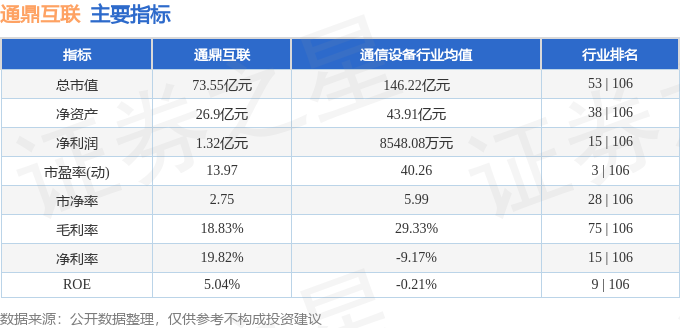 CQ9电子通鼎互联（002491）6月6日主力资金净买入137707万元(图3)