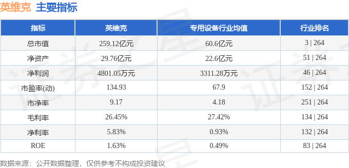 CQ9电子股票行情快报：英维克（002837）6月10日主力资金净卖出812876万元(图2)