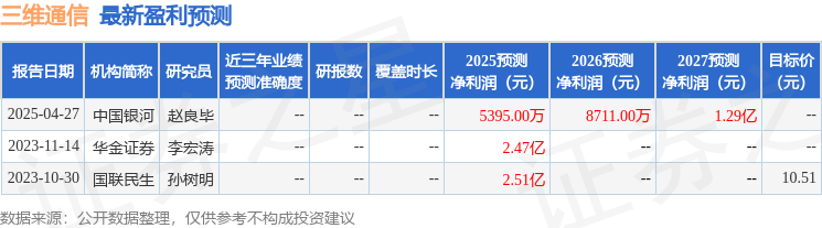 CQ9电子三维通信：6月11日接受机构调研杭州军璐投资、杭州诺泽私募基金等多家机构参与(图1)