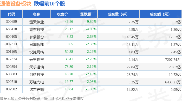 通信设备板块6月17日跌006%澄天伟业领跌主CQ9电子力资金净流出815亿元(图2)
