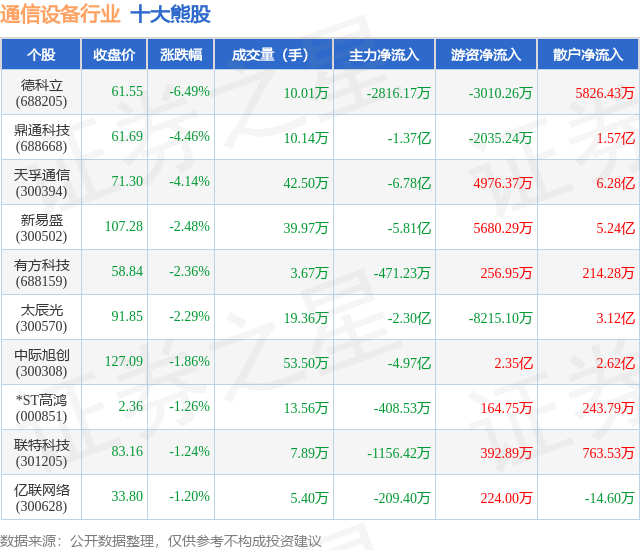 6月23日通信设备行业十CQ9电子大熊股一览(图1)