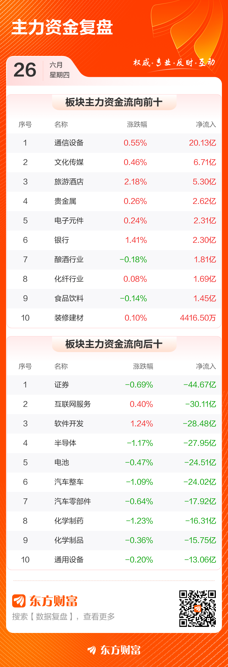 CQ9电子主力复盘：875亿抢筹海南华铁 1868亿流出比亚迪(图1)