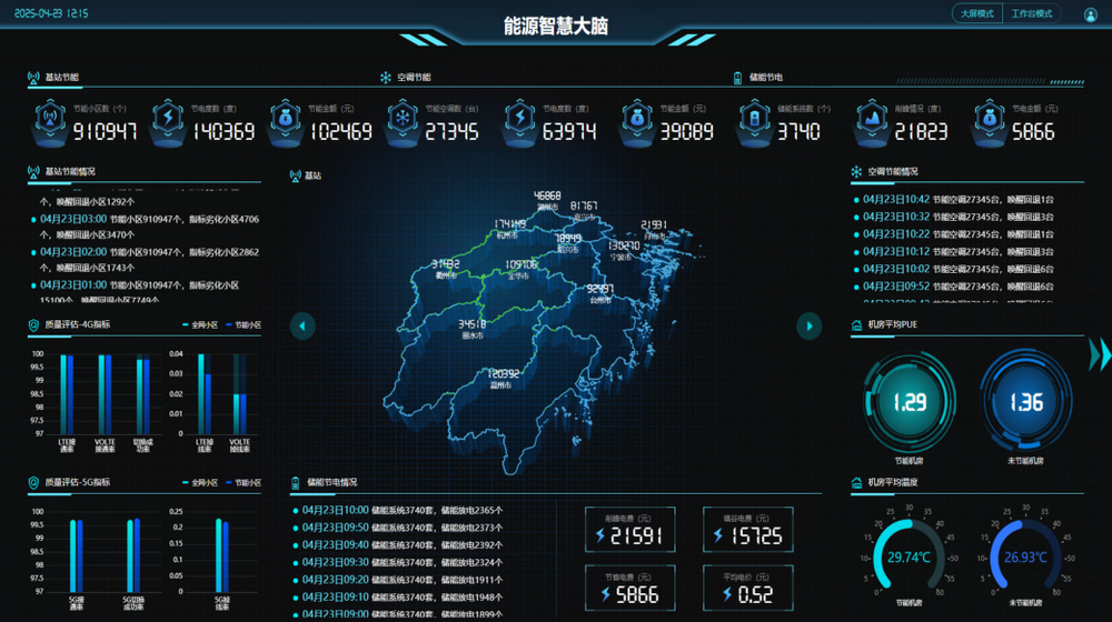 CQ9电子5G基站“智能午休”浙江移动低碳科技打造“绿色流量”(图1)