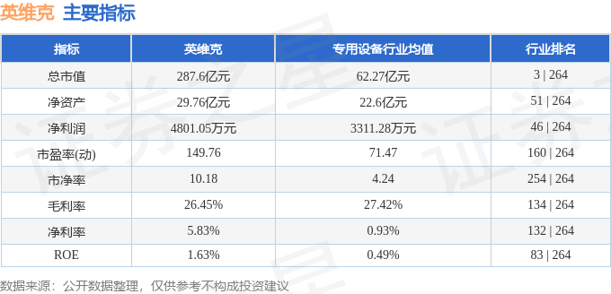 英维克（CQ9电子002837）6月27日主力资金净买入671881万元(图3)