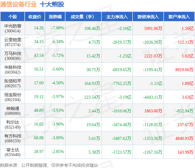 7月1日通信设备行业十大熊股一览CQ9电子(图1)