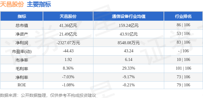 本周盘点（630-74）：天邑股份周CQ9电子跌293%主力资金合计净流出186500万元(图2)