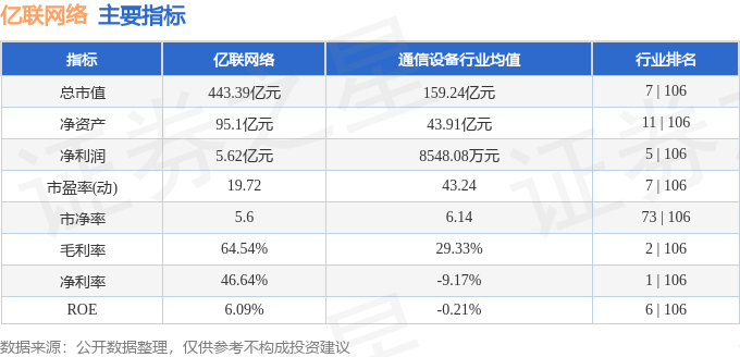 CQ9电子本周盘点（630-74）：亿联网络周涨121%主力资金合计净流出374684万元(图2)
