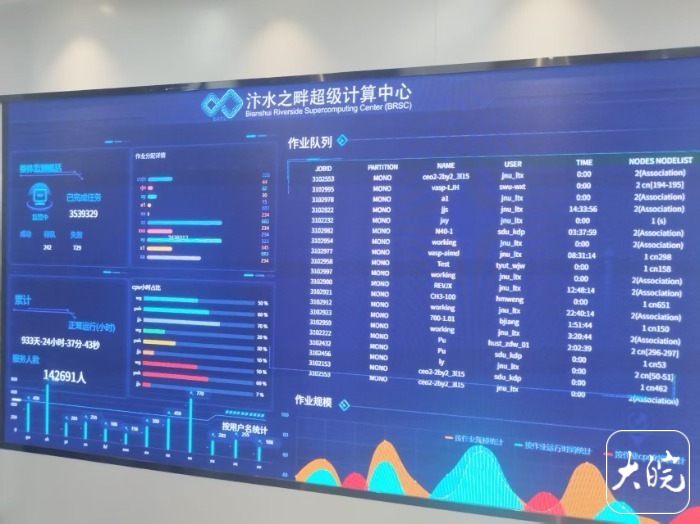 CQ9电子活力中国调研行｜锚定算力新赛道 宿州全力打造皖北数字经济高地(图3)