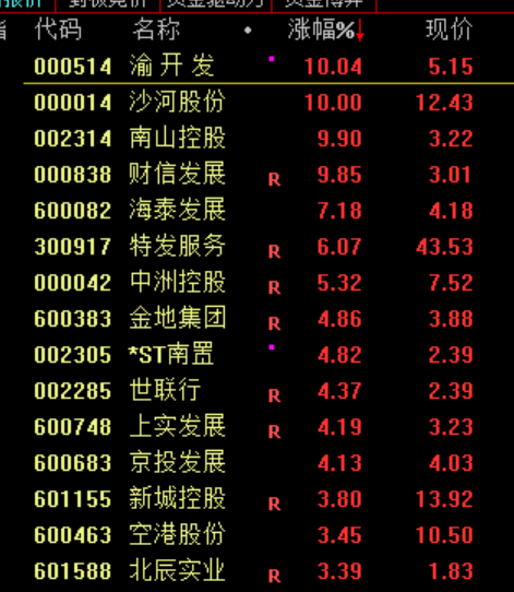 CQ9电子沪指震荡整理、创业板指跌逾1% 电力板块掀涨停潮(图3)