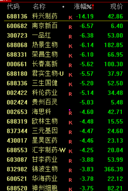 CQ9电子沪指震荡整理、创业板指跌逾1% 电力板块掀涨停潮(图5)