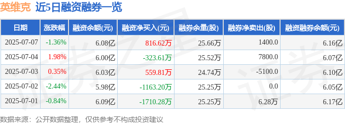CQ9电子英维克（002837）7月7日主力资金净卖出441218万元(图2)