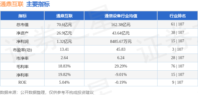 股票行情快报：通鼎互联（002491）7月14日主CQ9电子力资金净卖出123116万元(图2)