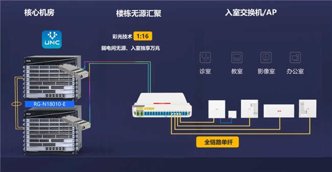 成为园区网新主流CQ9电子以太彩光底气何在(图4)
