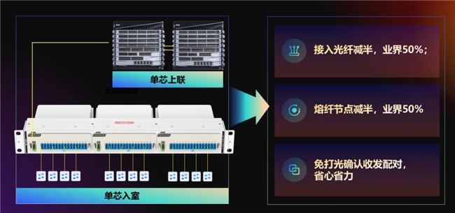 成为园区网新主流CQ9电子以太彩光底气何在(图5)