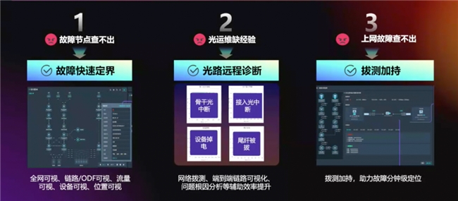 成为园区网新主流CQ9电子以太彩光底气何在(图6)