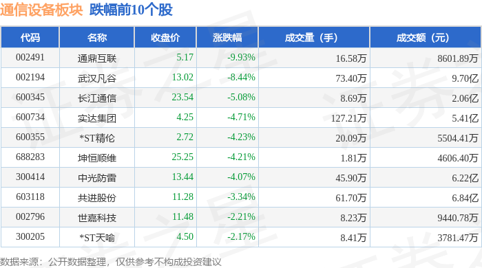 通信设备板块7月15日涨555%新易盛领涨主力资金净流入1128亿元CQ9电子(图2)