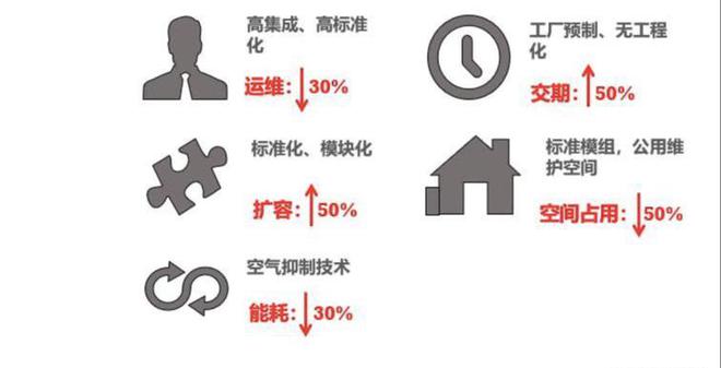 从传统到智能：苏州企业自用机房改造建设的3大关键突CQ9电子破(图3)