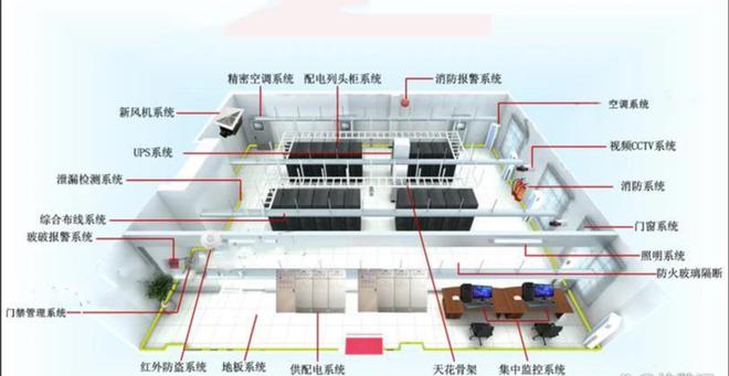 从传统到智能：苏州企业自用机房改造建设的3大关键突CQ9电子破(图4)