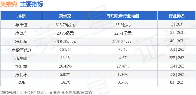 英维克（002837）7月21日主力资金净卖出17CQ9电子4亿元(图3)