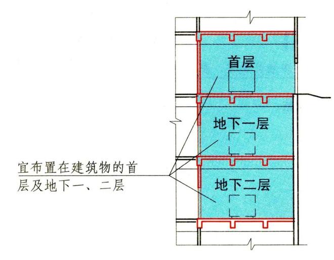 想做好柴油发电机组设计？这些注意事项不CQ9电子能错过！(图1)