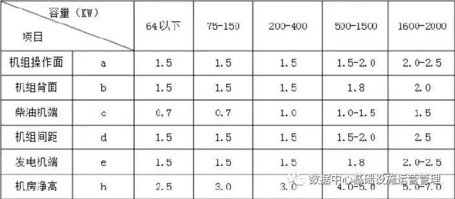 想做好柴油发电机组设计？这些注意事项不CQ9电子能错过！(图6)