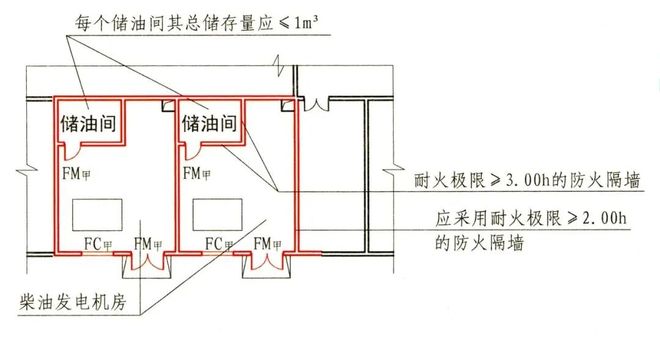 想做好柴油发电机组设计？这些注意事项不CQ9电子能错过！(图9)