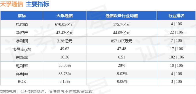 本周盘点CQ9电子（721-725）：天孚通信周跌529%主力资金合计净流出749亿元(图2)