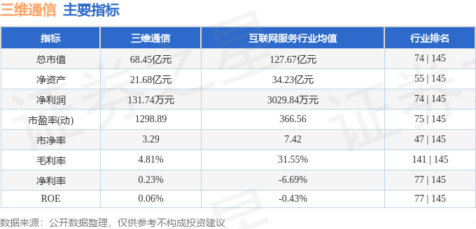 股票行情快报：三维通信（002115）CQ9电子7月30日主力资金净卖出144285万元(图2)