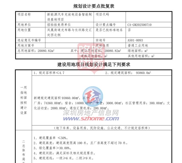 CQ9电子光明挂牌一宗工业地将建新能源汽车充放电设备智能制造基地项目(图2)