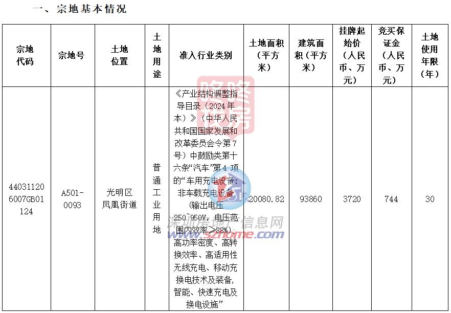 CQ9电子光明挂牌一宗工业地将建新能源汽车充放电设备智能制造基地项目(图1)