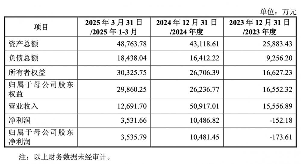 光库科技：拟收购安CQ9电子捷讯光电100%股权(图1)