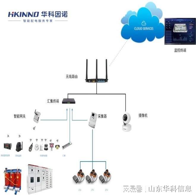 通信机CQ9电子房局放监测系统(图1)