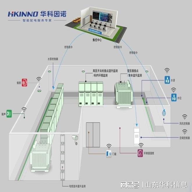 通信机CQ9电子房局放监测系统(图3)