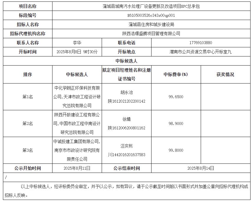 CQ9电子渭南市蒲城县污水厂更新改造EPC总承包中标候选人公示(图1)